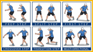 Footwork 